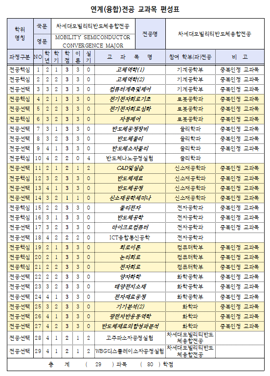 융합전공편성표_최종.png