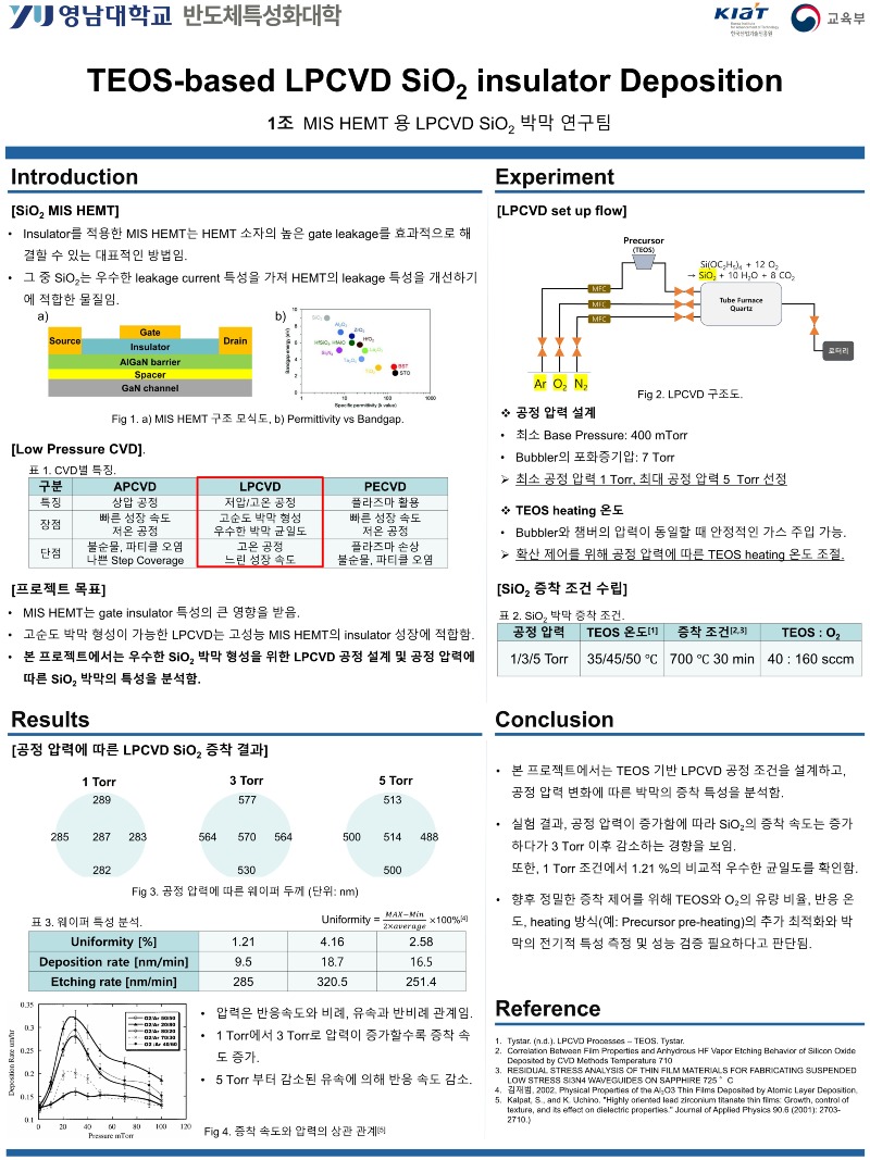 1조 MIS HEMT 용 LPCVD SiO2 박막 연구팀_1.jpg
