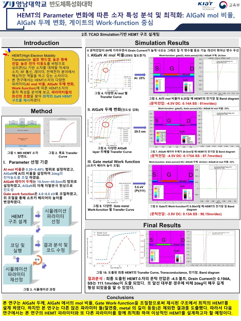 2조 TCAD Simulation기반 HEMT 구조 설계팀_1.jpg