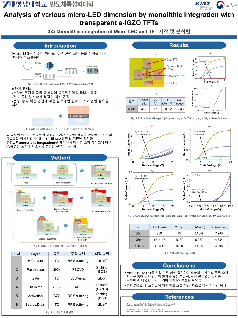 2조 TCAD Simulation기반 HEMT 구조 설계팀_3.jpg