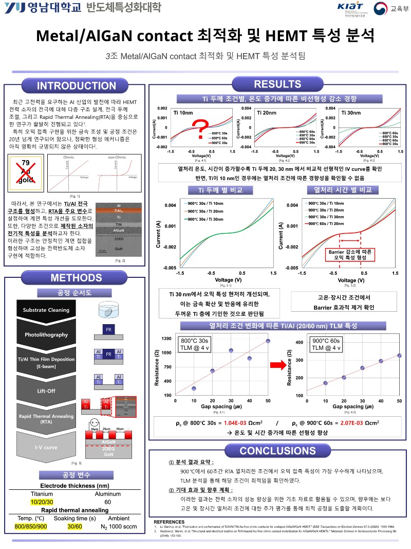 2조 TCAD Simulation기반 HEMT 구조 설계팀_4.jpg